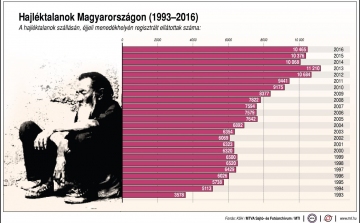 Megerősített szolgálattal készül a máltai szeretetszolgálat az idei télre 